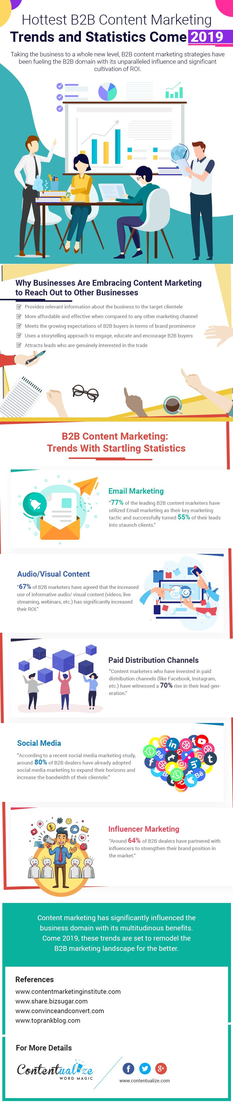 B2B Content Marketing Trends 2019 - GurusWay