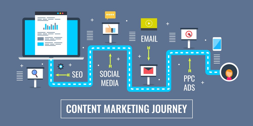 Content marketing - GurusWay