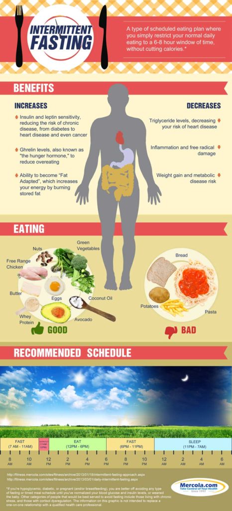 intermittent-fasting-and-its-variations-gurus-way