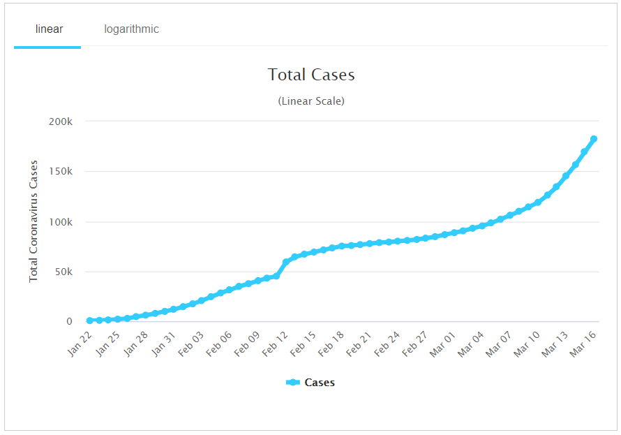 Total coronavirus cases