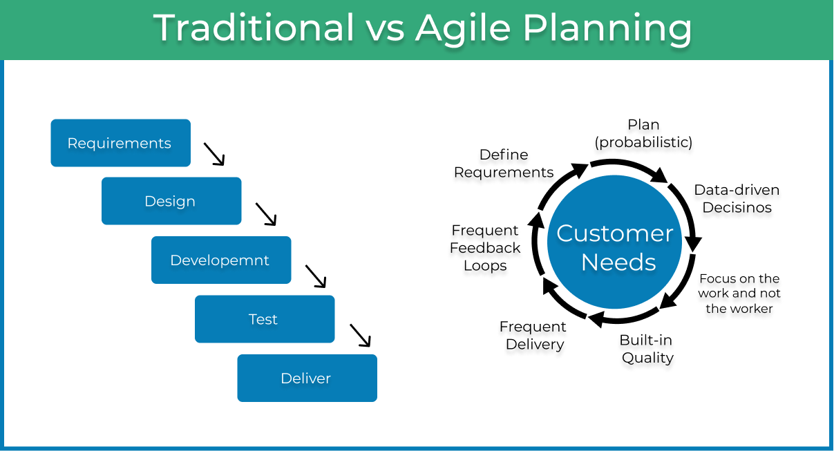 Traditional vs agile planning