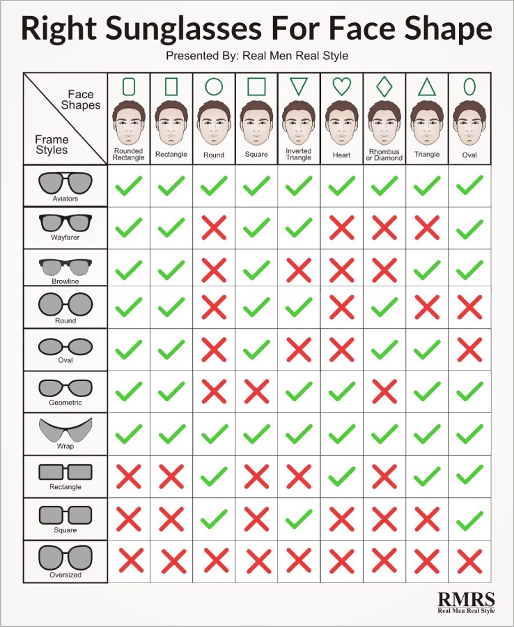 Sunglasses and face shape - infographic