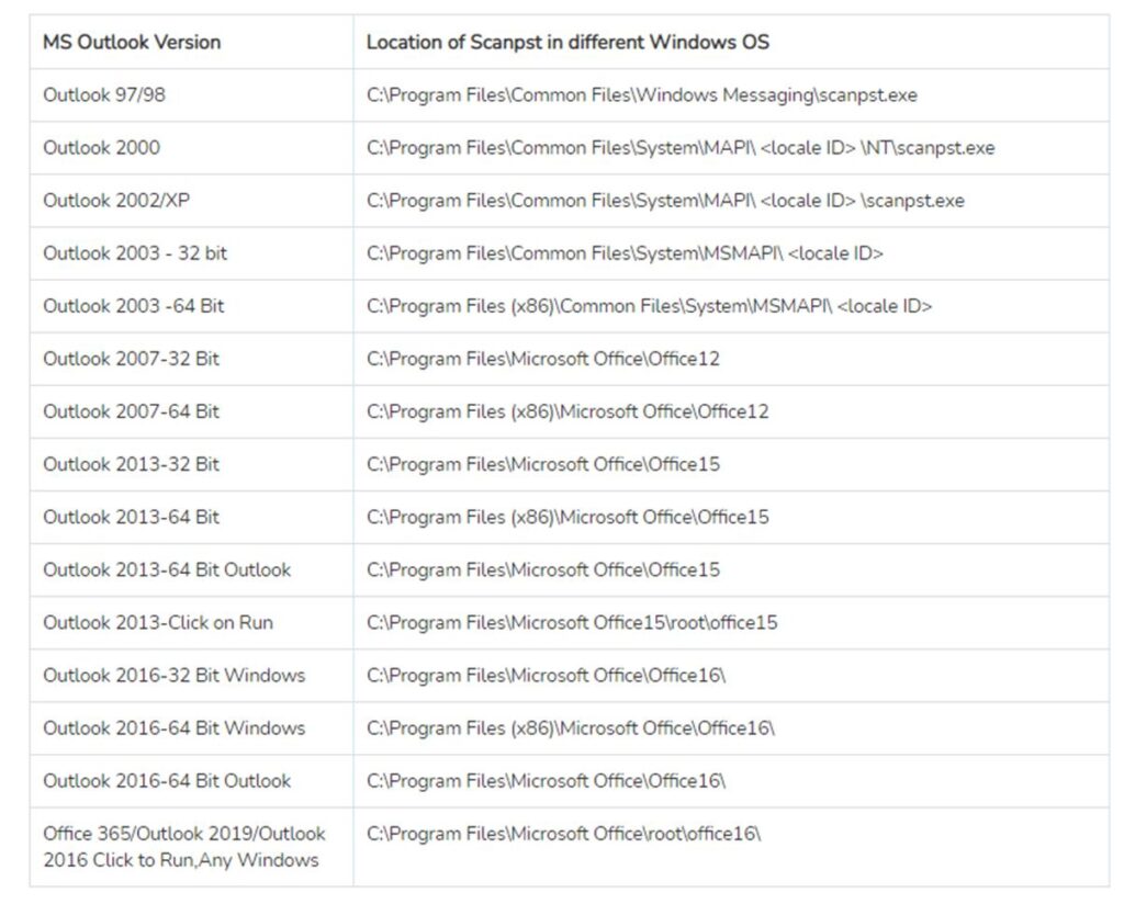 Table representing MS outlook versions